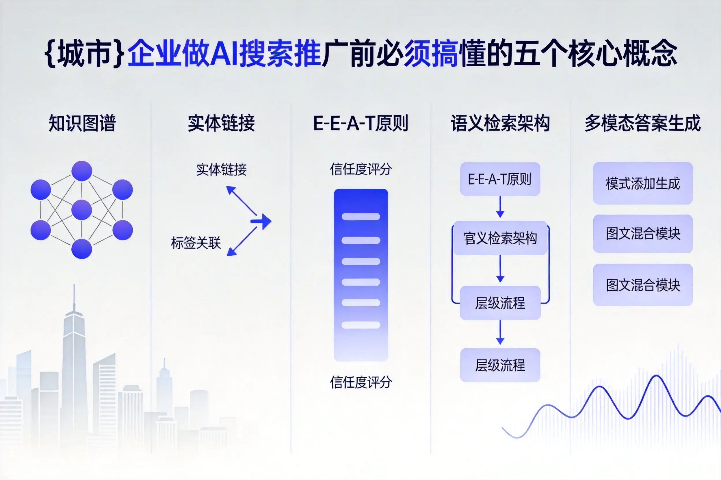 云龙企业做AI搜索推广前必须搞懂的五个核心概念