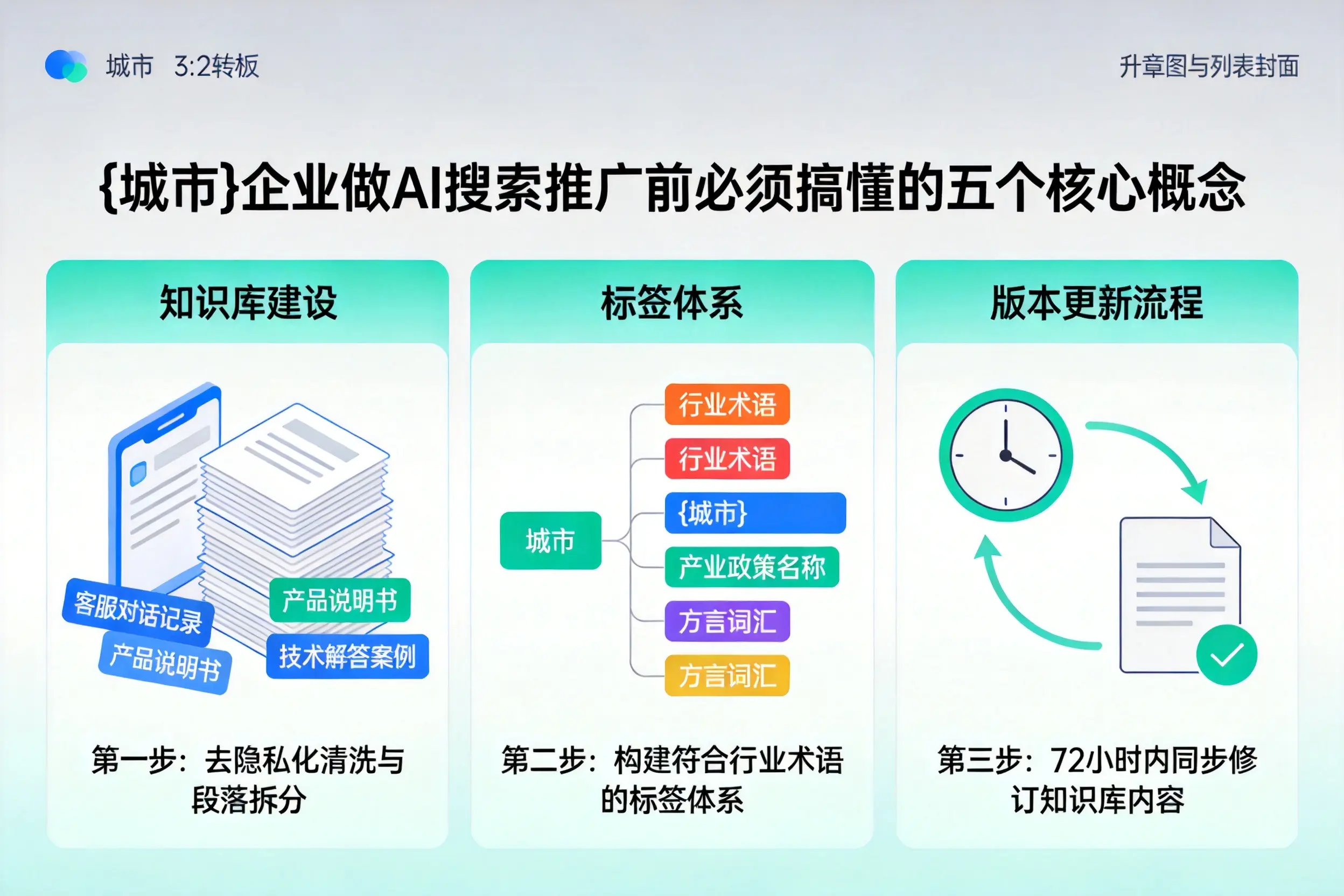 云龙企业做AI搜索推广前必须搞懂的五个核心概念